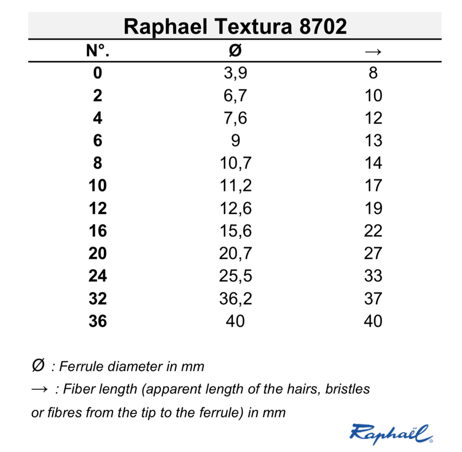 Ota Raphael Textura 8702 filbert